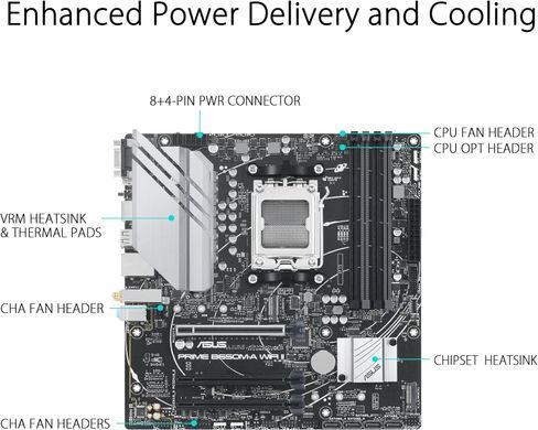 Материнська плата Asus PRIME B650M-A WIFI II (sAM5, AMD B650, PCI-Ex16)