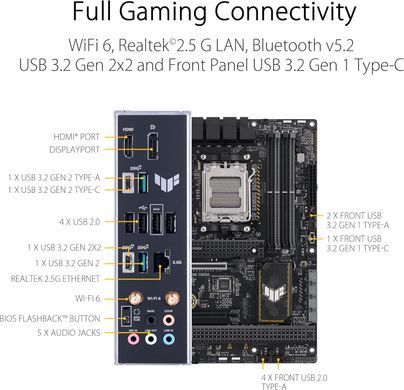 Материнська плата Asus TUF Gaming B650-Plus Wi-Fi (sAM5, AMD B650, PCI-Ex16)